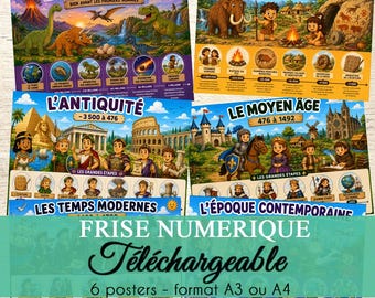 Timeline - Printable school poster - History Cycle 2 Cycle 3 | Downloadable PDF