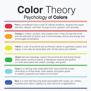 Psychologie van kleuren, psychologie voor kleuren, psychologie van het kleurenwiel, afdrukbare poster psychologie kleur, bewerkbaar, kleurenwiel
