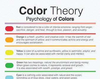 Psychology of Colors, Psychology for Colors, Color Wheel Psychology, Printable Poster Psychology Color, Editable, Color Wheel