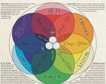 Color Theory Poster, Colour Theory Poster, Color Wheel, Printable, Editable,Beautiful, Graphic Design, Color Theory, Color Wheel