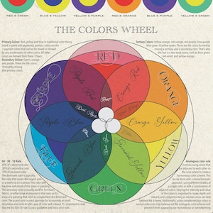 Color Theory Poster, Colour Theory Poster, Color Wheel, Printable, Editable,Beautiful, Graphic Design, Color Theory, Color Wheel