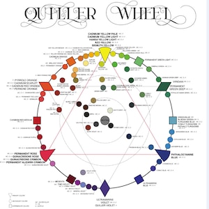 Ver 3.0 Printable color wheel, Printable Color Wheel, Easy to Use, Beautiful, Editable, Color Scheme, Color Combinations, Color Wheel