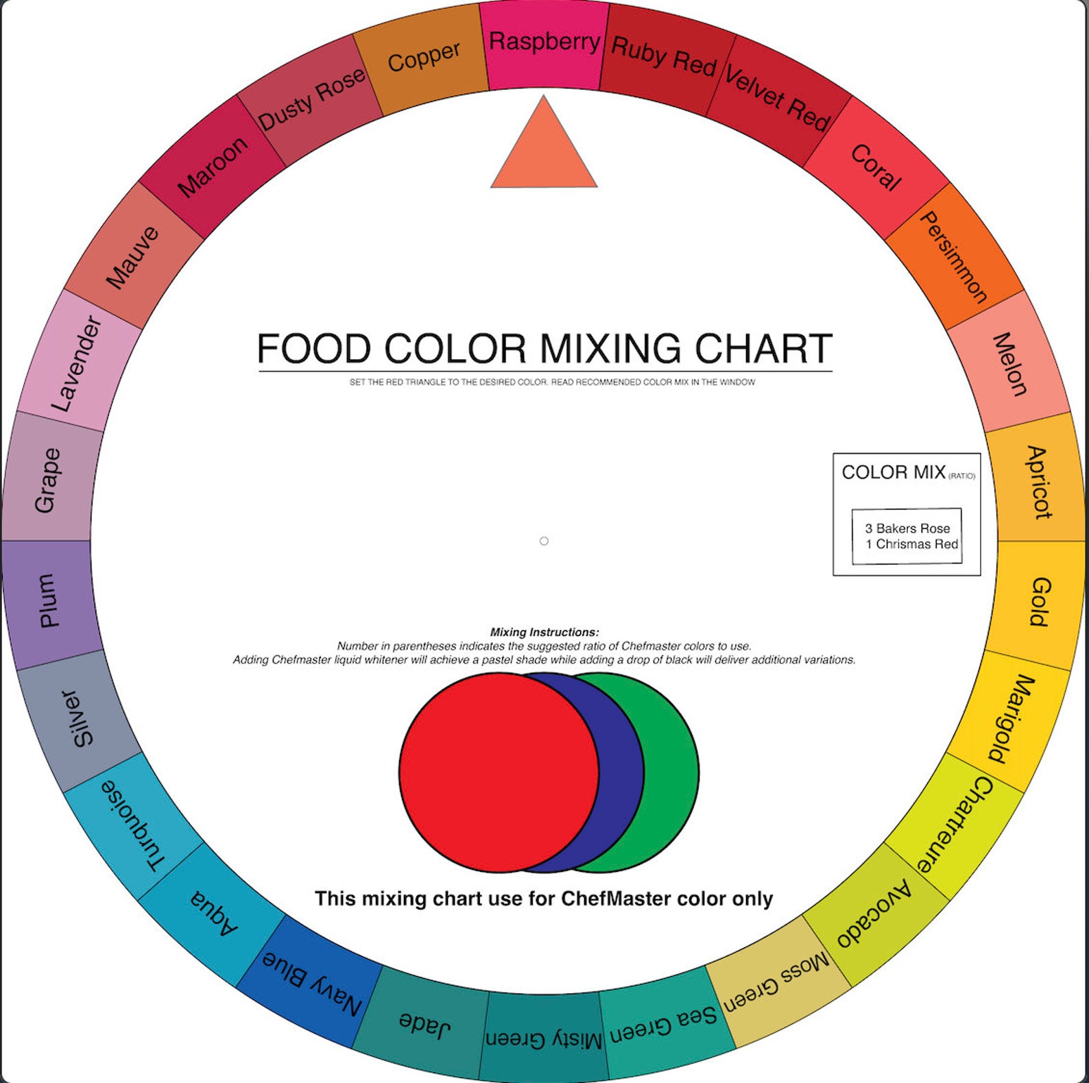 Printable Color Mixing Chart, Food Color Mixing Chart, Color Wheel