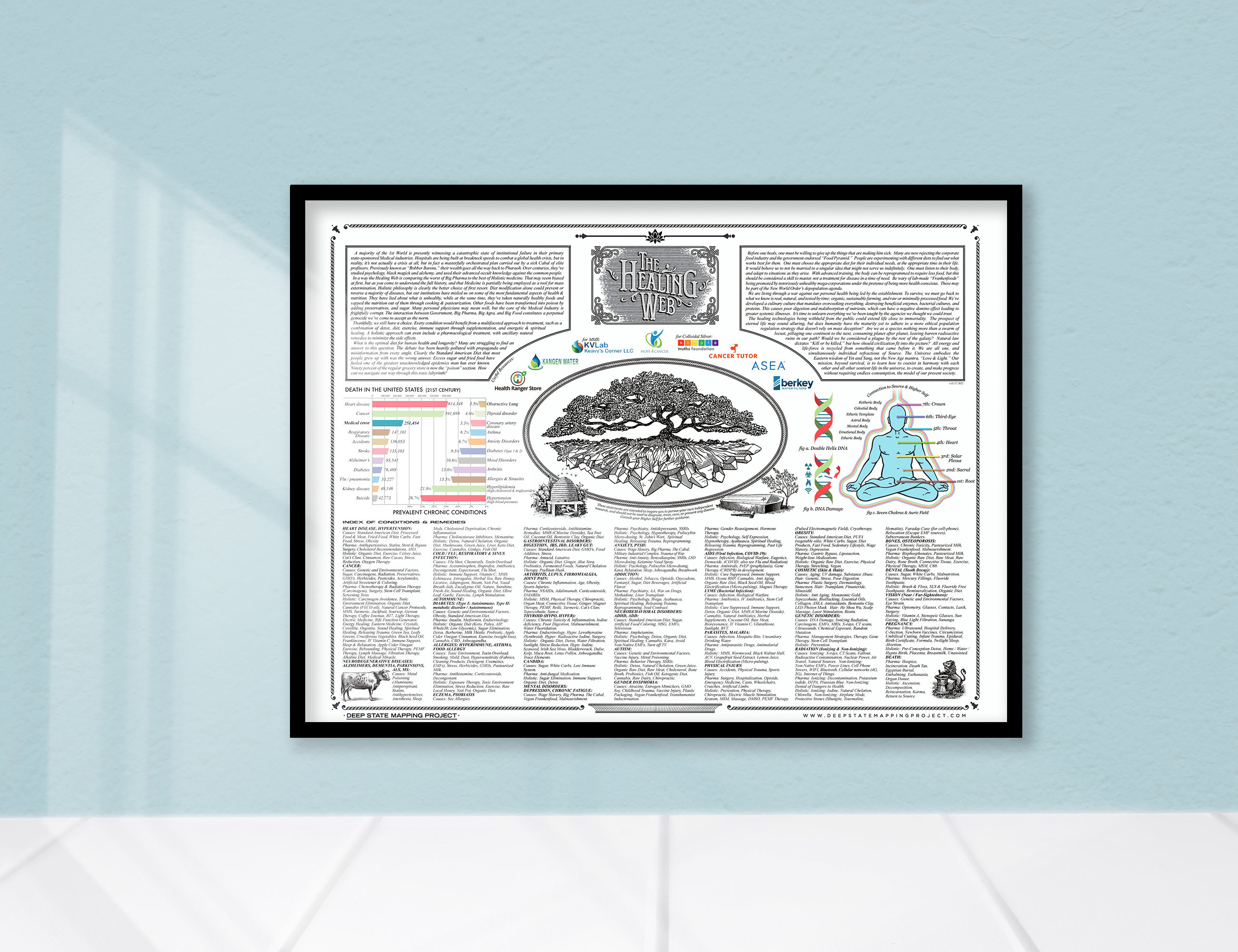 The Healing Web PRINTABLE Download, Instant DOWNLOAD, 2sided Poster