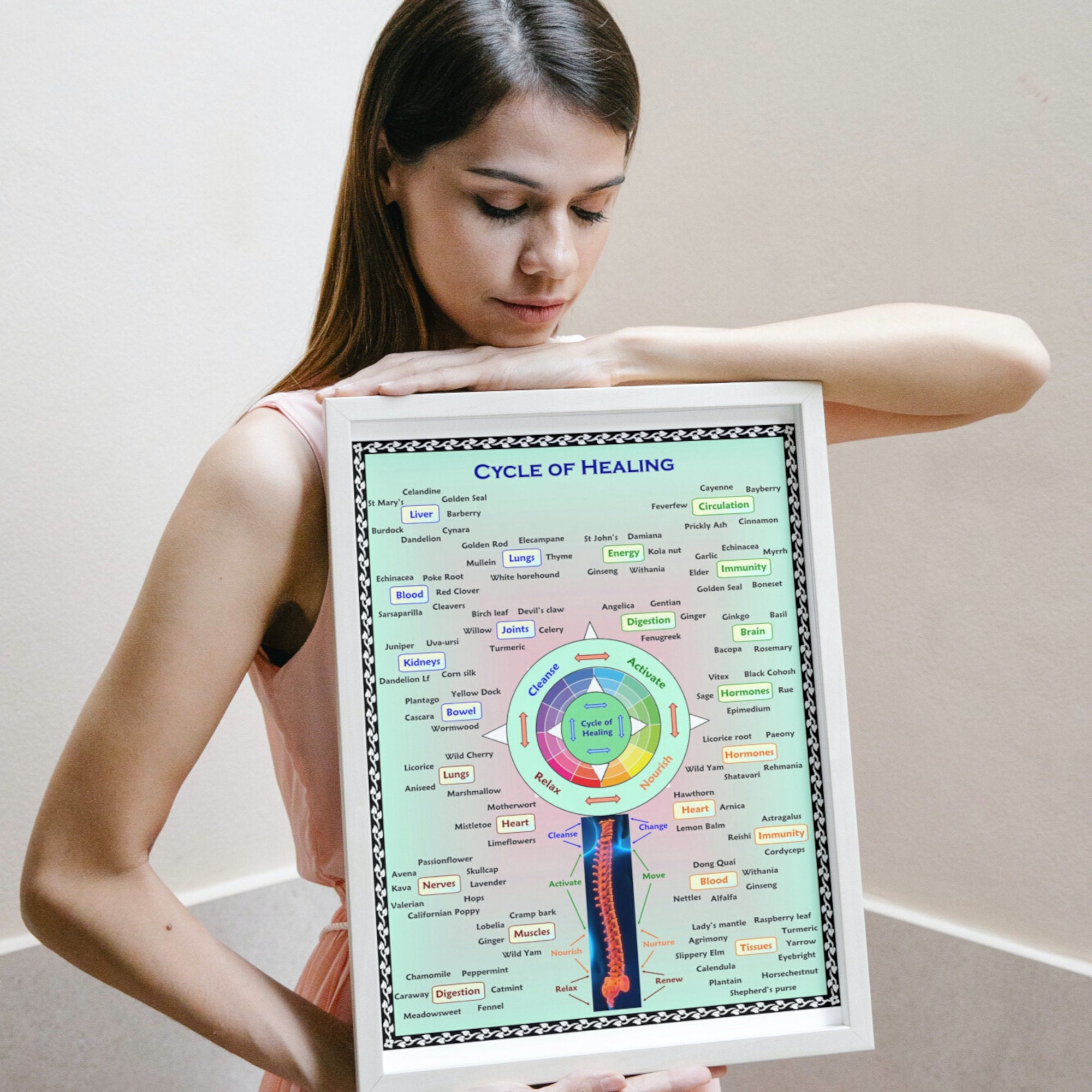 Cycle of Healing, Instant DOWNLOAD, High Quality Digital Art, Health ...