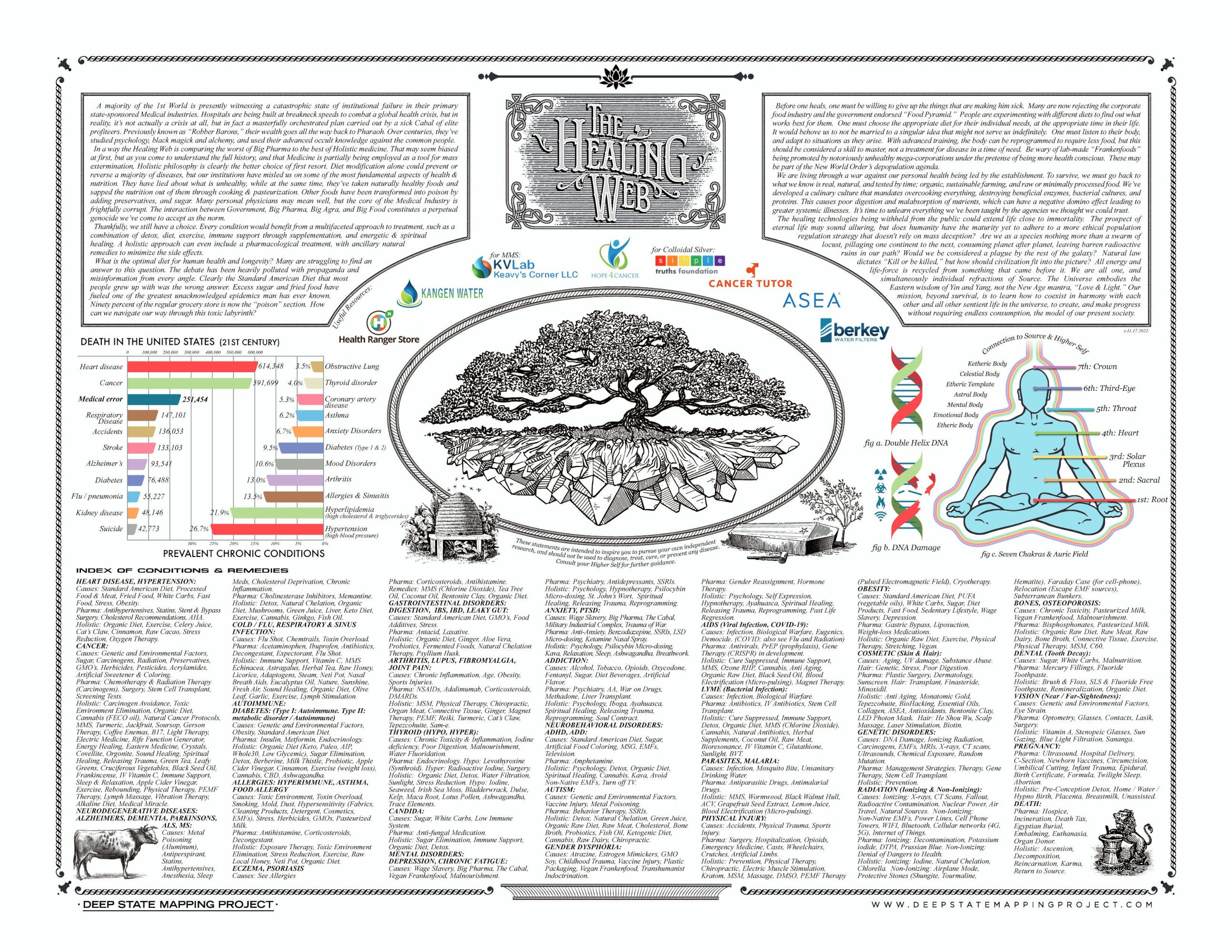 The Healing Web PRINTABLE Download, Instant DOWNLOAD, 2sided Poster