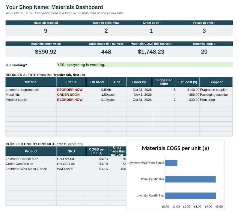 Raw Materials Inventory Spreadsheet, Batch COGS and Recipe Cost Tracker ...