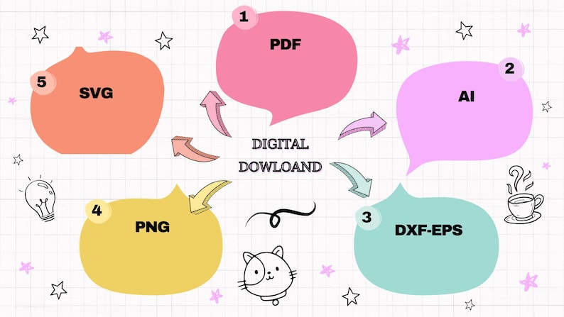 May include: A graphic showing different file formats for digital downloads, including PDF, AI, DXF-EPS, PNG, and SVG. The graphic is on a white background with a grid pattern and includes various doodles.