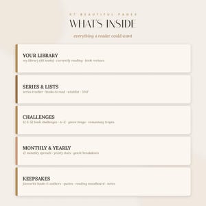 Op de afbeelding: Een digitale plannerpagina getiteld WHAT'S INSIDE met 97 mooie pagina's. Het bevat vijf secties: YOUR LIBRARY, SERIES & LISTS, CHALLENGES, MONTHLY & YEARLY en KEEPSAKES, elk met subcategorie&euml;n zoals boekrecensies, trackers en leesnotities.