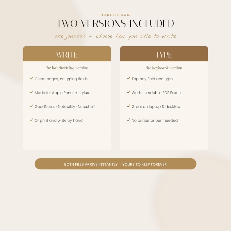 Op de afbeelding: Een digitale journal productinformatie-afbeelding getiteld PLANETTE ROSE TWO VERSIONS INCLUDED. Het toont twee kolommen, WRITE en TYPE, met kenmerken voor handgeschreven en toetsenbordversies met vinkjes, plus een onderste balk met de tekst BOTH FILES ARRIVE INSTANTLY. YOURS TO KEEP FOREVER.