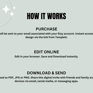 May include: A light green graphic with the text "HOW IT WORKS" and instructions for purchasing, editing, and downloading a digital design. The text explains the process of accessing and using the design via email and online editing tools.