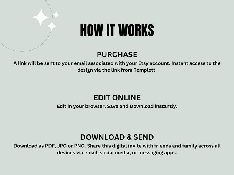 May include: A light green graphic with the text "HOW IT WORKS" and instructions for purchasing, editing, and downloading a digital design. The text explains the process of accessing and using the design via email and online editing tools.