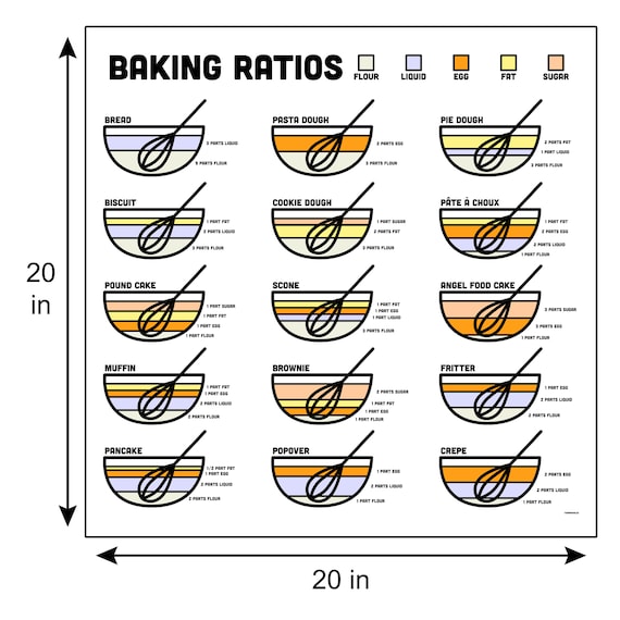 Discover 134+ cake ratios latest in.eteachers