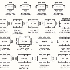 Pode incluir: Um diagrama que mostra diferentes tamanhos de mesa e o n&uacute;mero de cadeiras que podem caber ao redor delas. Os tamanhos das mesas s&atilde;o listados em polegadas, e a largura t&iacute;pica da mesa &eacute; listada em polegadas. O diagrama mostra como organizar as cadeiras ao redor de mesas de diferentes tamanhos.