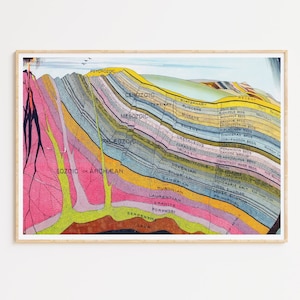 Geologie Poster grafiek afdrukbare Wall Art | Digitale download | Geologiekaart | Educatieve grafiek | Vintage minerale grafiek | Minerale posterkunst