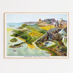 Geografische definities afdrukbare muurkunst | Digitale download | Geologiekaart | Educatieve grafiek | Bergkaart | Geologie kaartgrafiek