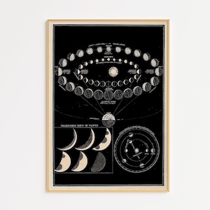 Astronomie Vintage Print | Digitaler Download | Venus Kunstdruck | Druckbare Mond Karte | Mondphasen Druck | Mondlandschaft | Astronomie Kunst