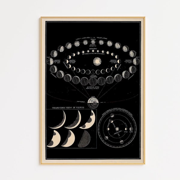 Astronomy Vintage Print | Digital Download | Venus Art Print | Printable Moon Map | Moon Phases Print | Lunar Landscape | Astronomy Art