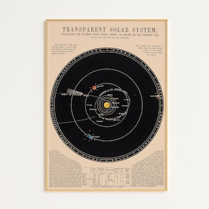 Afdrukbare zonnestelsel kaart ruimte poster | Digitale download | Poster van het zonnestelsel | Astronomieposter | Zonnestelsel kunst aan de muur | Ruimte-poster