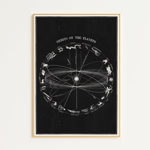 Druckbares Astrologie Poster | Vintage Astrologie-Diagramm | Vintage Weltraum Kunst | Antikes Sternzeichen Print | Druckbare Wandkunst | Sternzeichen Karte Art