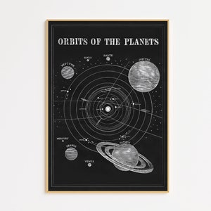 Cartel imprimible del sistema solar / Decoración de pared de astronomía vintage / / Astronomía espacial vintage / Astronomía antigua / Arte de pared imprimible