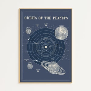 Sonnensystem Printable | Weltraum Kunst | Astronomie Poster | Lernposter | Planeten Poster | Planeten Karte | Astronomie Wandbild
