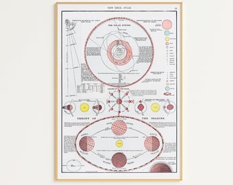 Printable Moon Atlas Poster | Digital Download | Vintage Moon Chart | Astronomy Wall Art | Vintage Moon Print | Antique Moon Poster