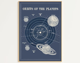 Solar System Printable | Space Art | Astronomy Poster | Educational Posters | Planets Poster | Planets Map | Astronomy Wall Art