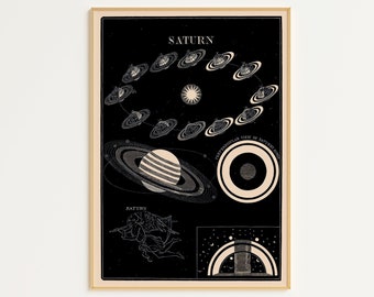 Printable Vintage Space Poster | Digital Download | Planets Poster | Vintage Sci-Fi Poster | Solar System Art Print | Printable Planet Art