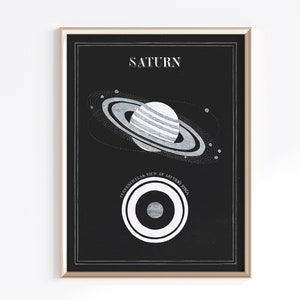 Printable Saturn Wall Art | Digital Download | Space Poster | Antique ...