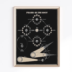 Phasen Des Mondes Wandkunst | Vintage Mond Poster | Monddruck | Mond Drucke | Vintage Mond Karte | Astronomie Wandbild