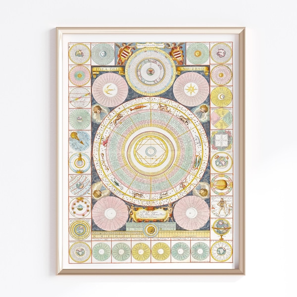 Druckbare Astrologie Tafel | Digitaler Download | Sternzeichen Karte | Astrologie Wandkunst | Geburtshoroskop Print | Sternzeichen Wheel Print | Astrologisch