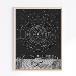 Druckbare Karte des Sonnensystems | Digitaler Download | Sonnensystem Druck | Himmelskarte | Vintage Astronomie Kunst | Sonnensystem Poster