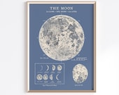 Moon Phases Printable Wall Art | Vintage Moon Poster | Moon Phases Print | Moon Wall Decor | Digital Download | Full Moon Print | Celestial