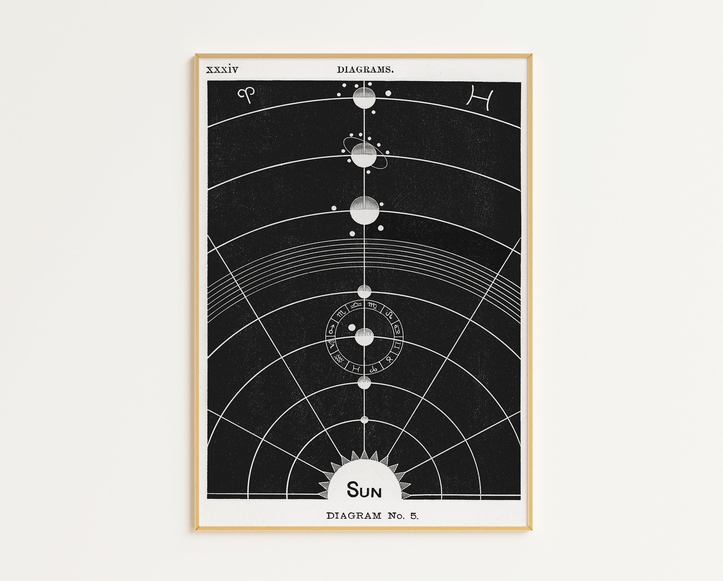 Printable Solar System Map Digital Download Planets Poster Planets Map ...