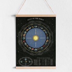 May include: A black and white vintage style illustration of the signs of the zodiac. The illustration is a circle with the signs of the zodiac arranged around the outside. The center of the circle is a blue disc with a yellow sun. The illustration is surrounded by a black background with white stars.