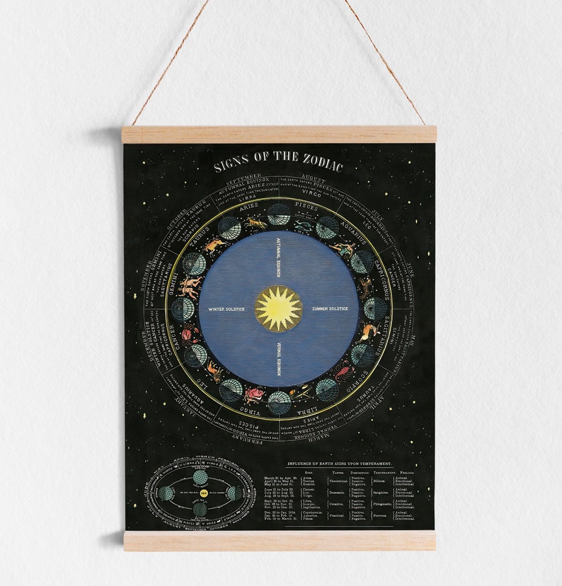 May include: A black and white vintage style illustration of the signs of the zodiac. The illustration is a circle with the signs of the zodiac arranged around the outside. The center of the circle is a blue disc with a yellow sun. The illustration is surrounded by a black background with white stars.