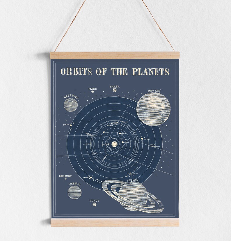 Solar System Printable | Space Art | Astronomy Poster | Educational Posters | Planets Poster | Planets Map | Astronomy Wall Art image 3