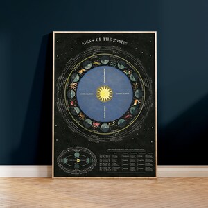 May include: A vintage style illustration of the signs of the zodiac. The image features a circular chart with the twelve zodiac signs, each represented by a symbol and a corresponding animal. The chart is surrounded by a black background with stars. The text "SIGNS OF THE ZODIAC" is at the top of the chart.