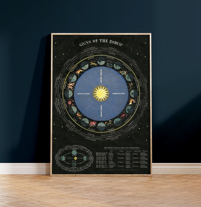 May include: A vintage style illustration of the signs of the zodiac. The image features a circular chart with the twelve zodiac signs, each represented by a symbol and a corresponding animal. The chart is surrounded by a black background with stars. The text "SIGNS OF THE ZODIAC" is at the top of the chart.