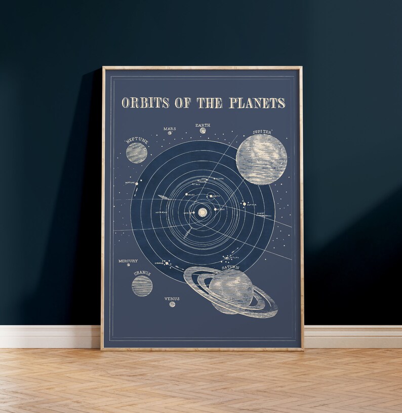 Solar System Printable | Space Art | Astronomy Poster | Educational Posters | Planets Poster | Planets Map | Astronomy Wall Art image 2