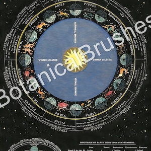 May include: A vintage illustration of the zodiac signs with a blue background and gold stars. The illustration shows the earth's orbit around the sun and the position of the sun in each sign. The text "Signs of the Zodiac" is at the top of the illustration. The text "Influence of Earth Signs Upon Temperament" is at the bottom of the illustration.