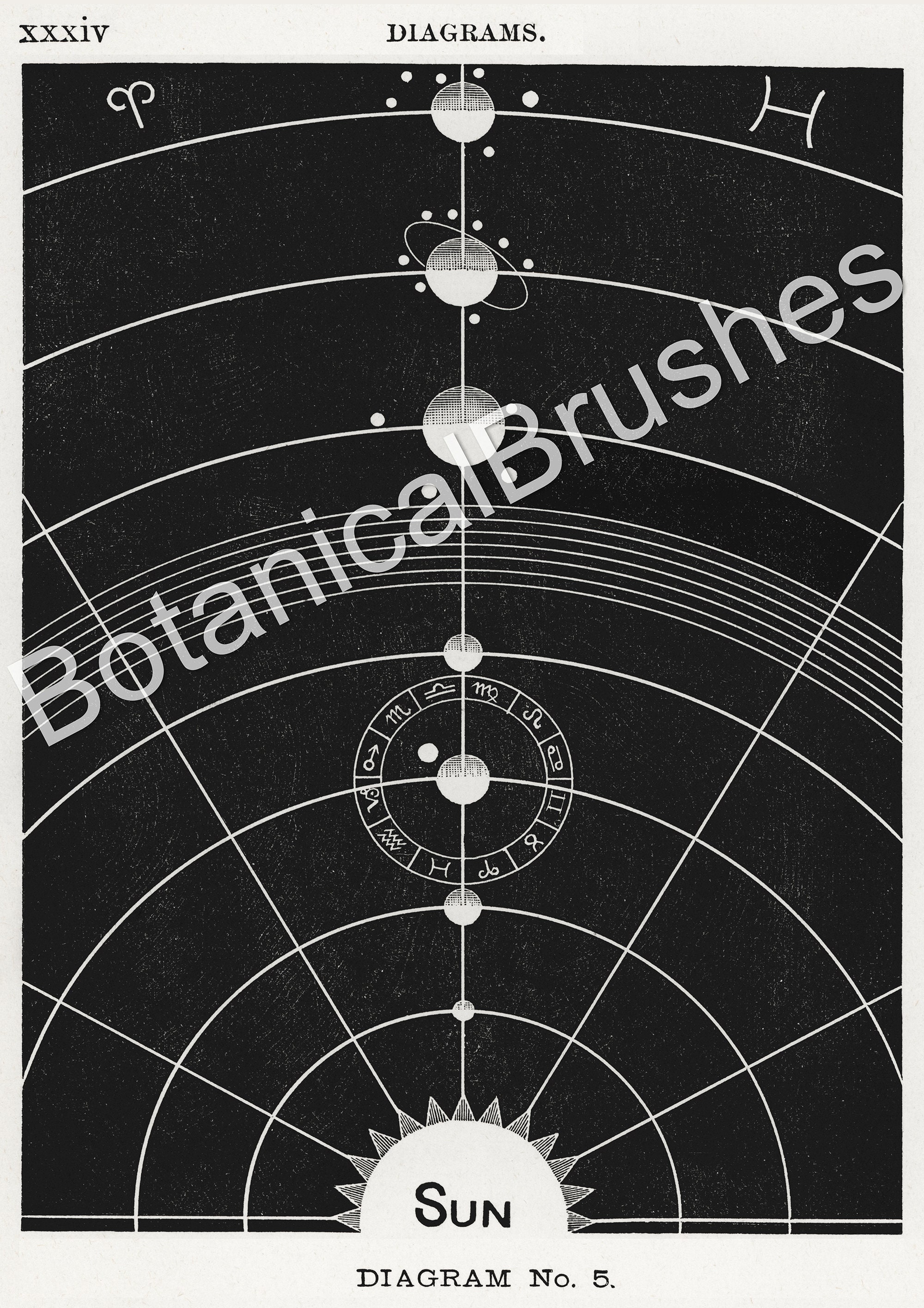 Printable Solar System Map Digital Download Planets Poster Planets Map ...