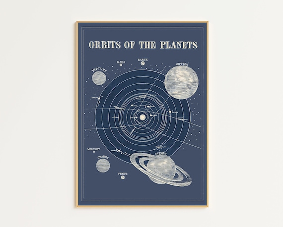 Solar System Printable | Space Art | Astronomy Poster | Educational Posters | Planets Poster | Planets Map | Astronomy Wall Art