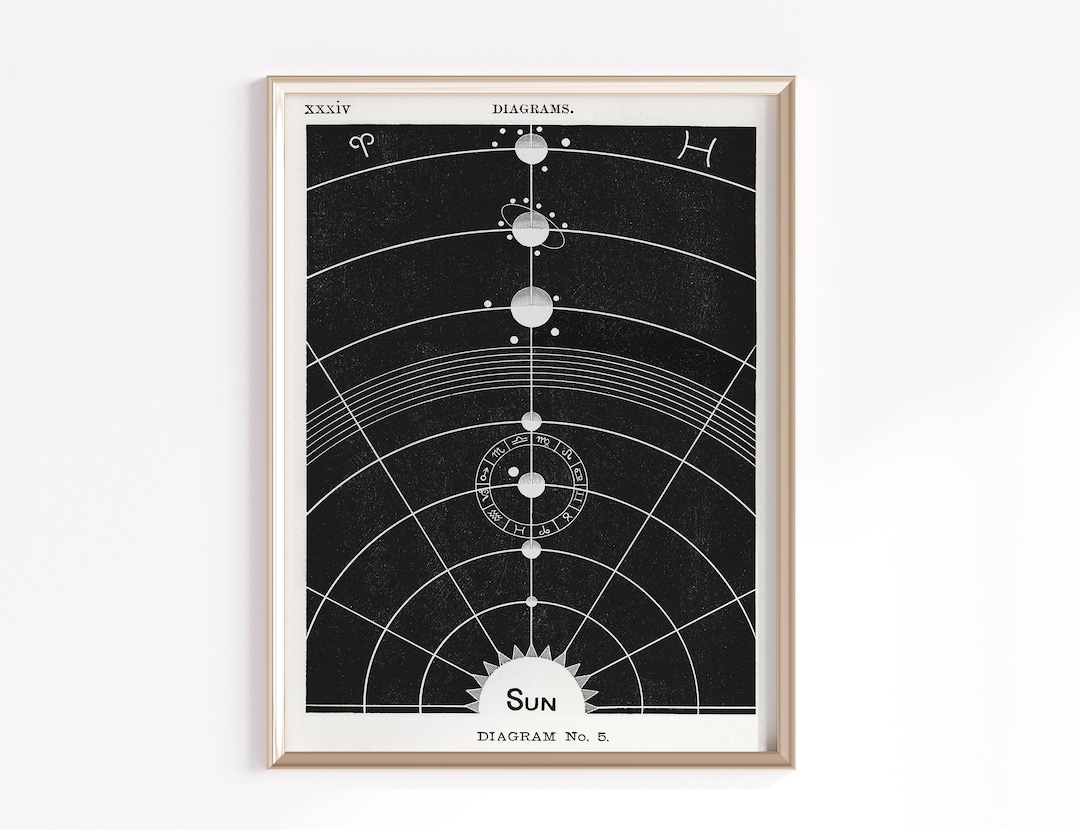 Printable Solar System Map Digital Download Planets Poster Planets Map