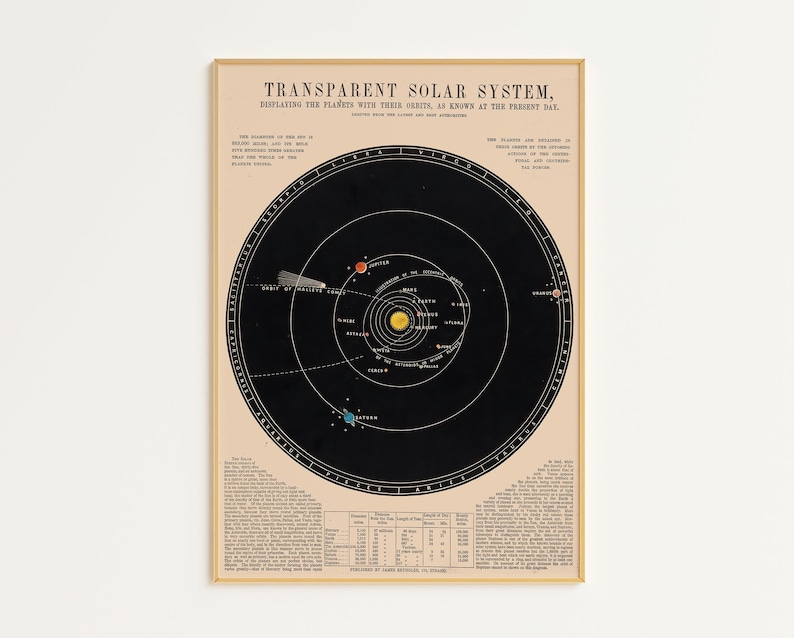 Printable Solar System Map Space Poster Digital Download - Etsy Canada