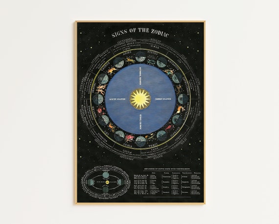 Printable Zodiac Signs Wall Art | Vintage Zodiac Print | Astrology Print Art | Digital Download | Star Sign Art Print | Antique Zodiac Map