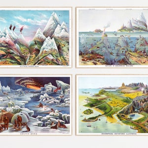 Geografie Poster Set afdrukbare muurkunst | Digitale download | Geologiekaart | Educatieve grafiek | Aardrijkskunde kunst aan de muur | Geografie printset