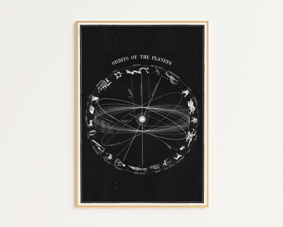 Printable Astrology Poster | Vintage Astrology Chart | Vintage Space Art | Antique Zodiac Print | Printable Wall Art | Zodiac Sign Map Art