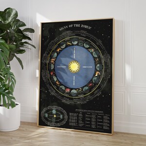 May include: A black and white vintage style zodiac chart with a blue circle in the center. The chart shows the signs of the zodiac, the months of the year, and the solstices and equinoxes. The text "Signs of the Zodiac" is at the top of the chart.